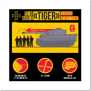 Bright infographics of the Tiger tank Posters and Art